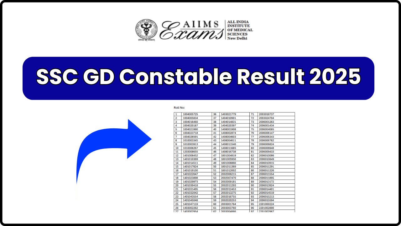 SSC GD Constable Result 2025 Live; Check Roll No. Wise Result, Cut Off Marks